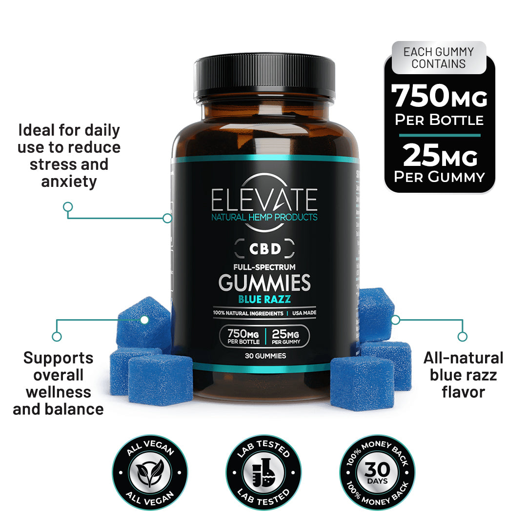 Full Spectrum CBD Gummies