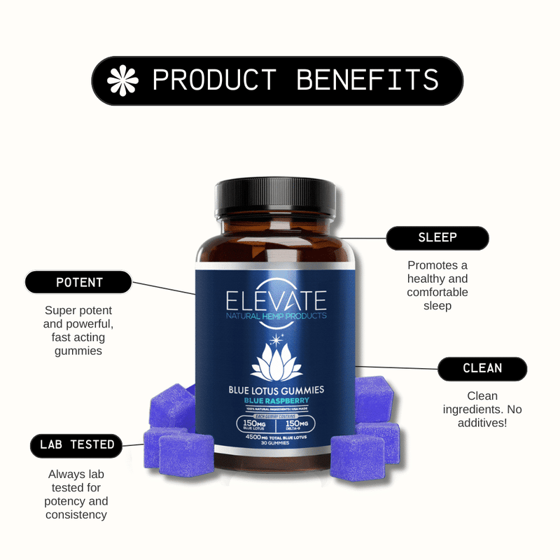 What is Blue Lotus?