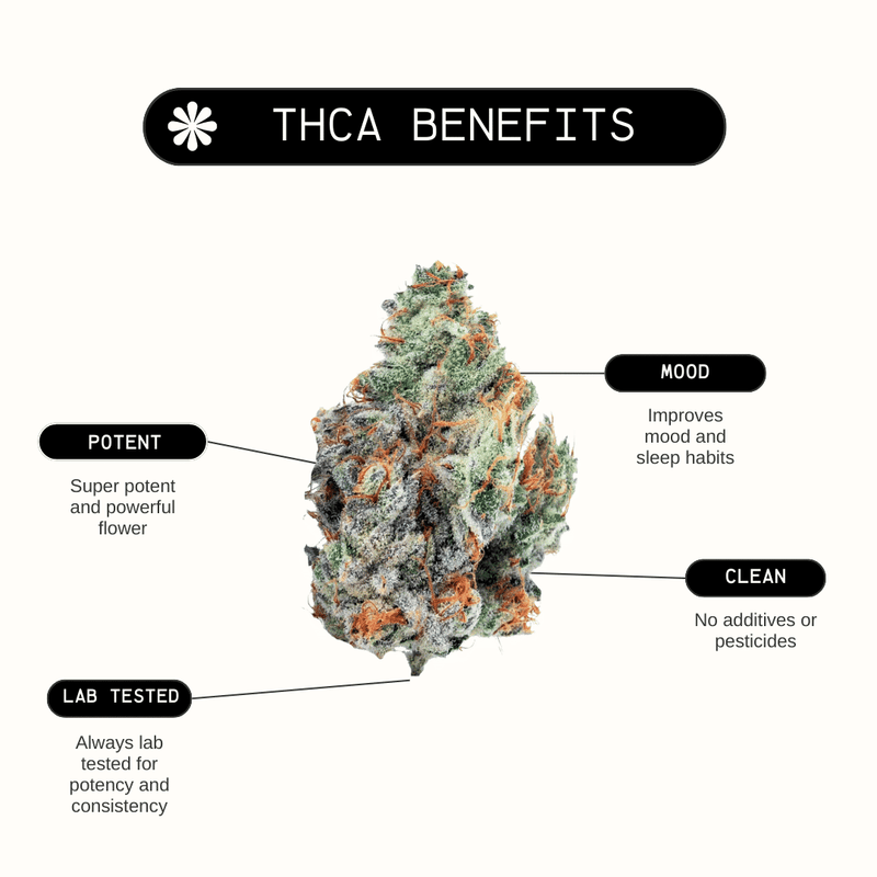 Benefits of THCA Flower