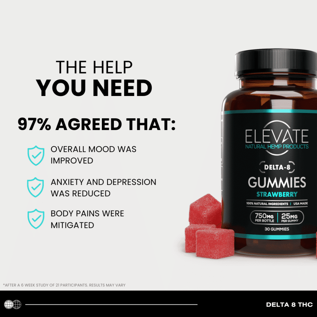 Shop Delta 11 Gummies Online With Elevate